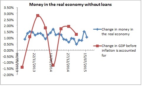 Money in the real economy -September 2015